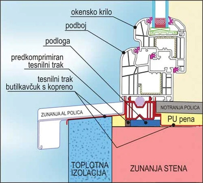 Toplotni ovoj stavbe